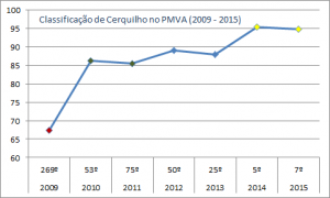 Gráfico