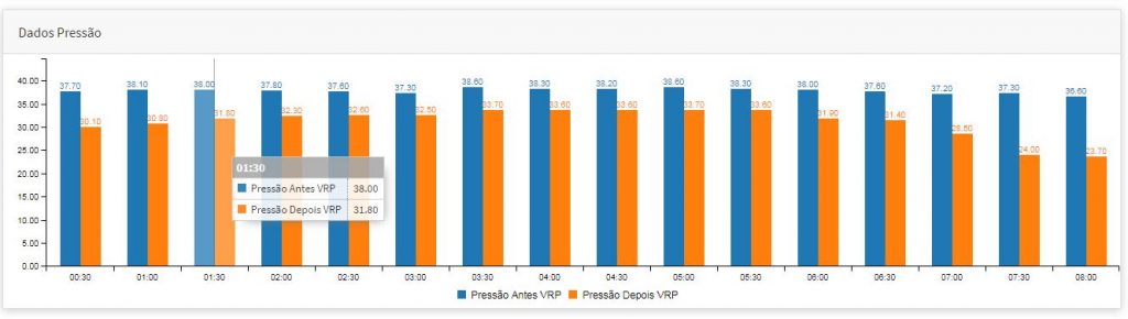 Gráfico VRP