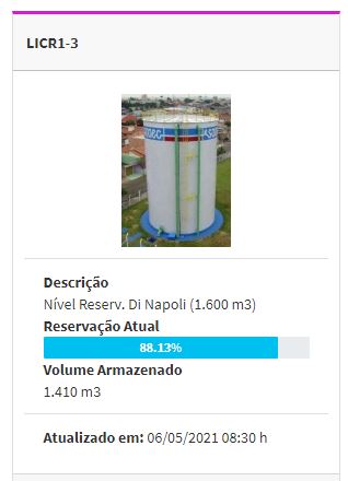 Reservatório Di napoli